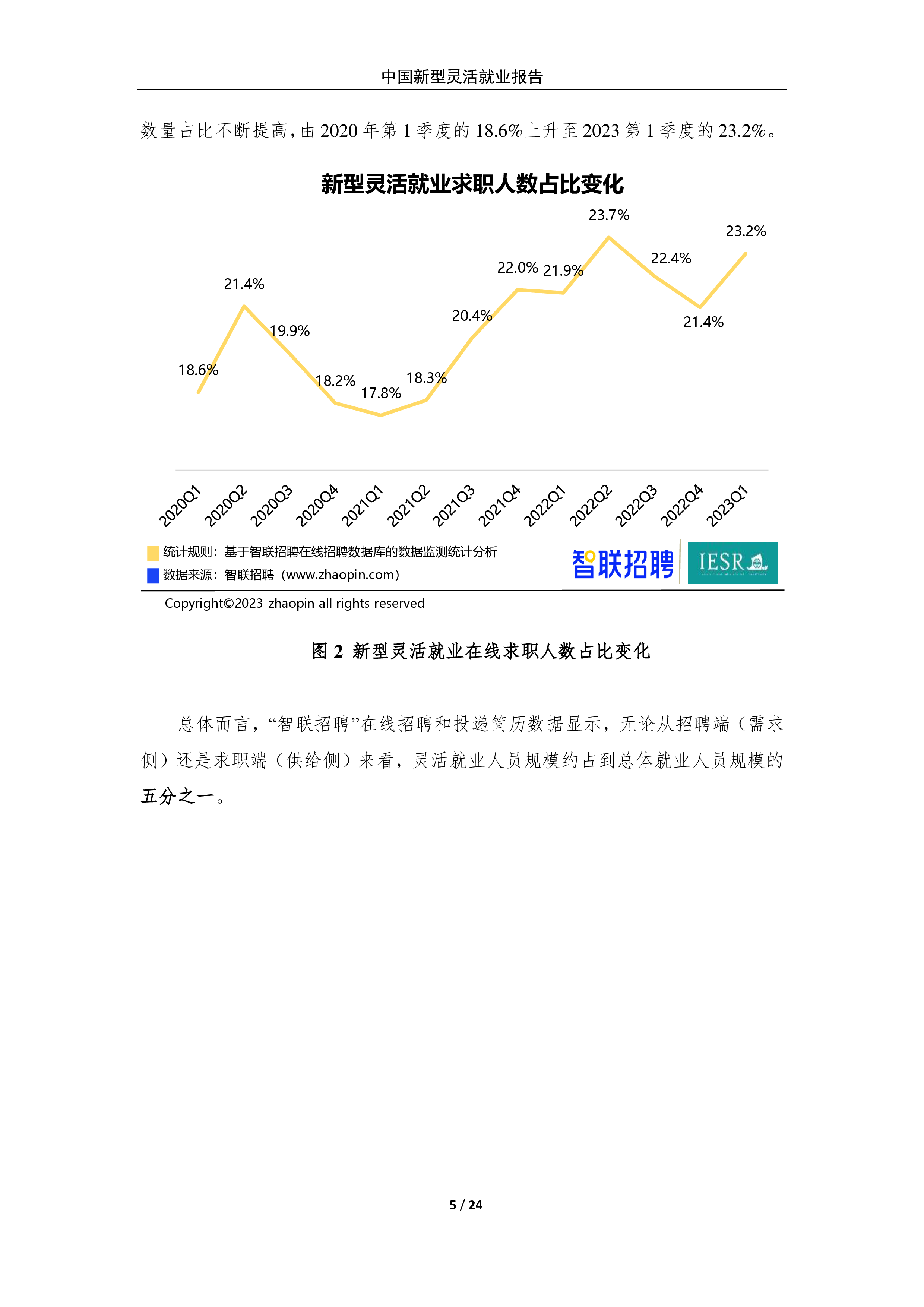 智联研究院2023中国新型灵活就业报告24页